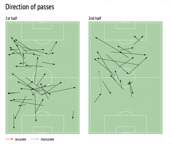Как меняется &laquo;Зенит&raquo; зимой-2021. Тактика Семака, роль Вендела