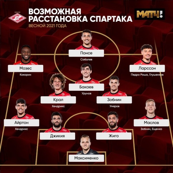 
            Почему &laquo;Спартаку&raquo; придется менять схему, если вернется Промес? Анализ, видео и инфографика        