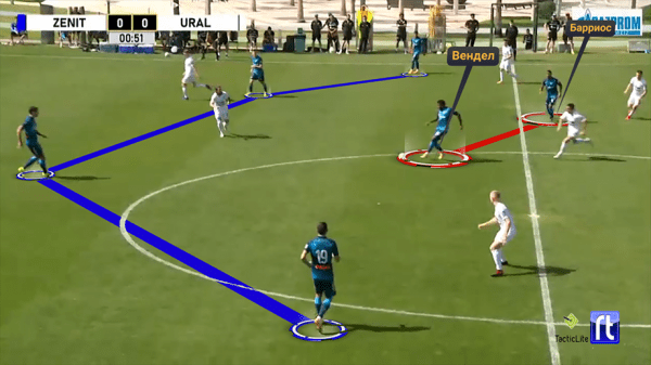 Как меняется &laquo;Зенит&raquo; зимой-2021. Тактика Семака, роль Вендела