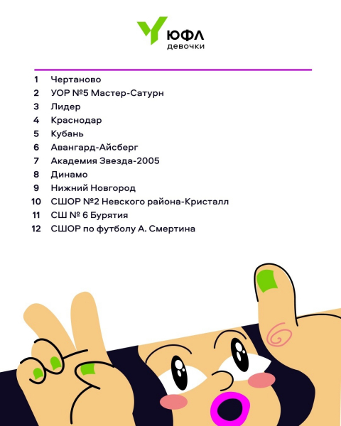 Более 190 футболисток стали участницами фестиваля ЮФЛ-девочки