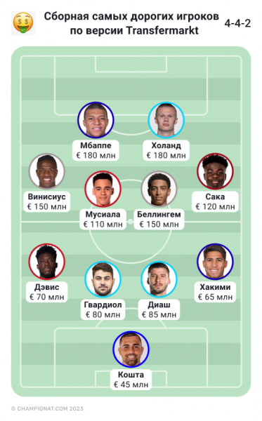 Самый дорогой вратарь в мире, футболист ФК &laquo;Порту&raquo; Диогу Кошта: биография, статистика, трансферная стоимость