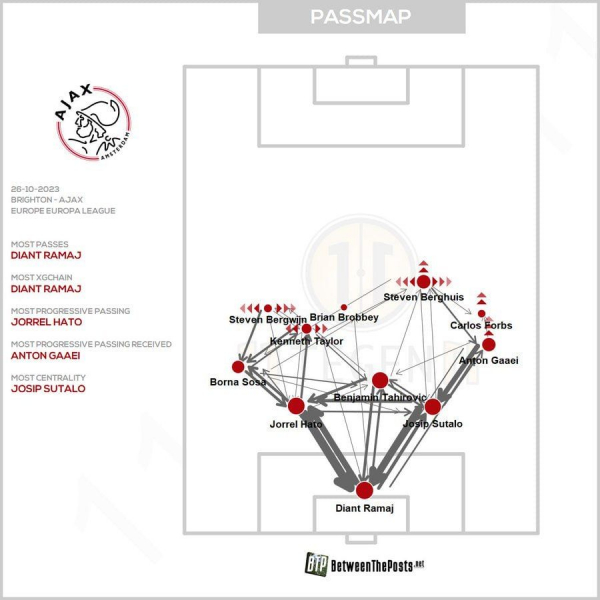 Главные футбольные матчи выходных, 28&ndash;29 октября: Спартак, ЦСКА, Барселона, Реал Мадрид, Манчестер Юнайтед, Милан, Локо