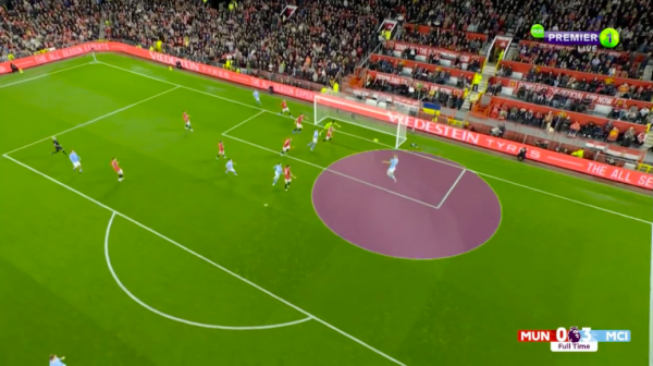 Манчестер Юнайтед &mdash; Манчестер Сити &mdash; 0:3, обзор матча 10-го тура чемпионата Англии, 29 октября 2023 года, дубль Холанда