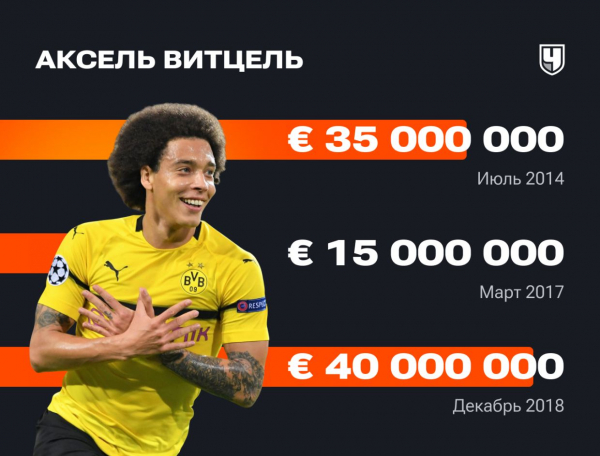 Стоимость футболистов РПЛ Transfermarkt: изменение стоимости игроков Российской Премьер-Лиги, кто подорожал и подешевел