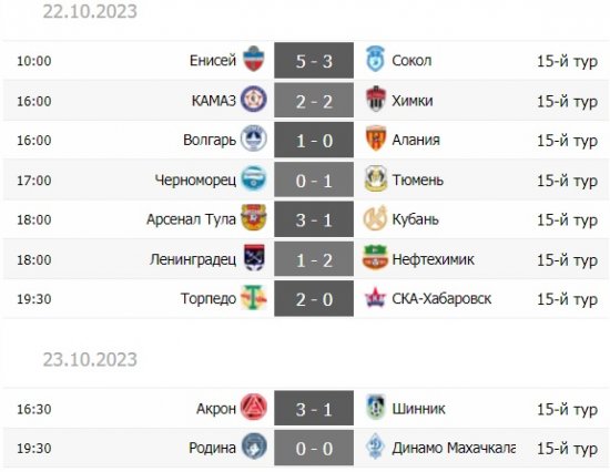 
        Победа аутсайдера над лидером и волевая виктория "Акрона". Обзор 15-го тура Первой лиги
        
        
        
	