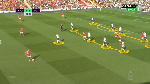 АПЛ-2023/2024, полузащитник Тоттенхэма Джеймс Мэддисон &mdash; лучший ассистент чемпионата Англии: разбор, голы, видео