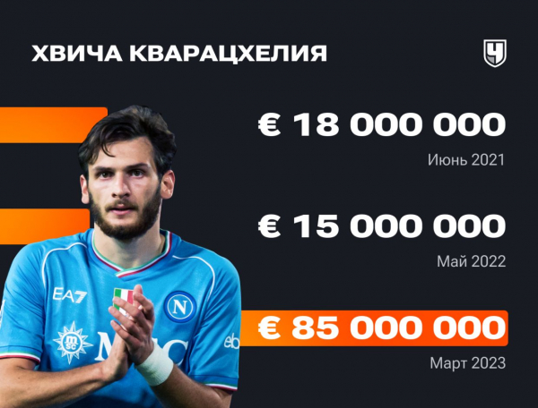 Стоимость футболистов РПЛ Transfermarkt: изменение стоимости игроков Российской Премьер-Лиги, кто подорожал и подешевел