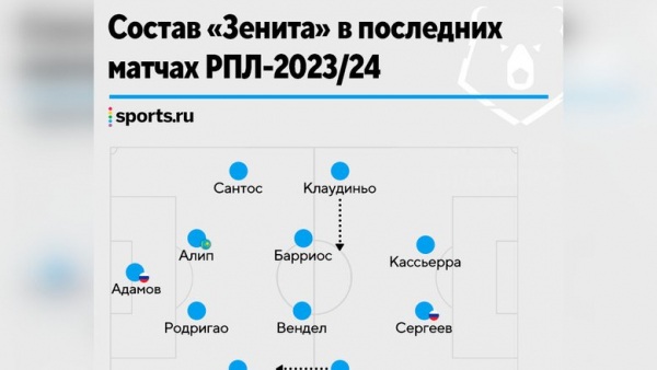 Алип вытеснил Ренана из-за ошибок и лимита на легионеров. Это надолго?