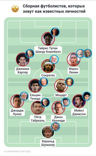 Футболисты, которых зовут так же, как и известных личностей &mdash; подборка: Ельцин, Ленин, Маркс, Джексон, Тупак, Кеннеди