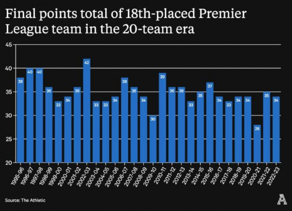 Запоздавшее правосудие. Все, что нужно знать о десятиочковом штрафе &laquo;Эвертона&raquo;