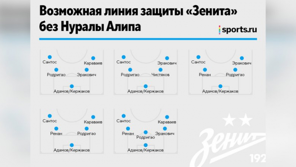 Алип вытеснил Ренана из-за ошибок и лимита на легионеров. Это надолго?