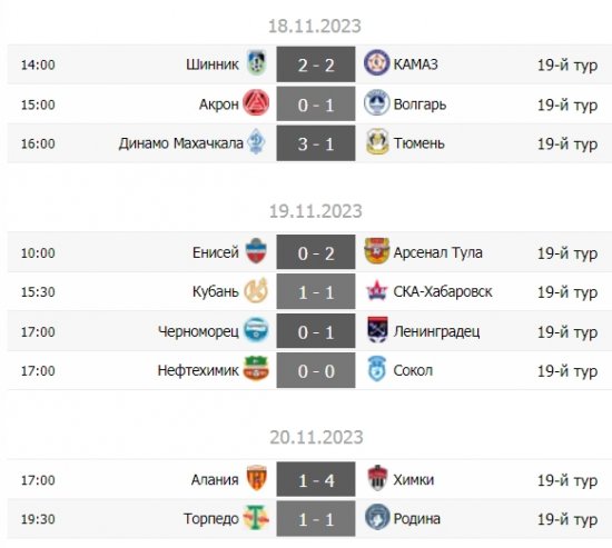 
        Очередная лидерская рокировка и домашнее фиаско "Алании". Обзор 19-го тура Первой лиги
        
        
        
	
