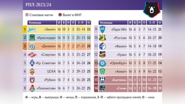 Без пары воз: готов ли &laquo;Локо&raquo; к игре с &laquo;Зенитом&raquo;