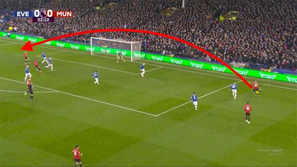 Красивый гол Алехандро Гарначо через себя в матче чемпионата Англии &laquo;Эвертон&raquo; &mdash; &laquo;Ман Юнайтед&raquo; &mdash; гол года, премия Пушкаша