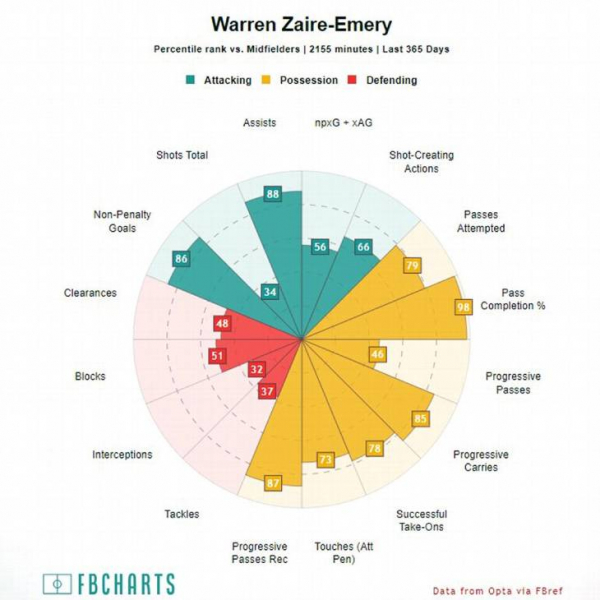 Новый Руни из Парижа. 17-летний Заир-Эмри &mdash; будущая звезда ПСЖ