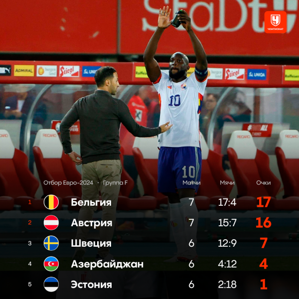 Квалификация Евро-2024, расклады в отборочных группах, кто вышел, что нужно Италии, Казахстану, Израилю, Хорватии