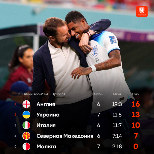 Квалификация Евро-2024, расклады в отборочных группах, кто вышел, что нужно Италии, Казахстану, Израилю, Хорватии