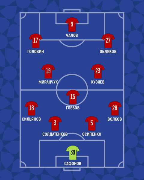 Россия &mdash; Куба: прямая онлайн-трансляция товарищеского матча сборных, где смотреть онлайн, видео голов, 20 ноября 2023