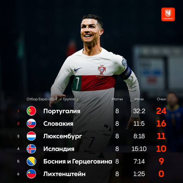 Квалификация Евро-2024, расклады в отборочных группах, кто вышел, что нужно Италии, Казахстану, Израилю, Хорватии