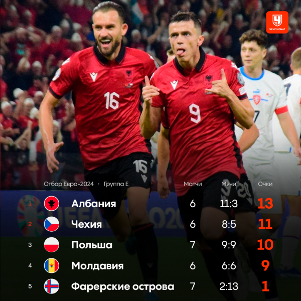 Квалификация Евро-2024, расклады в отборочных группах, кто вышел, что нужно Италии, Казахстану, Израилю, Хорватии