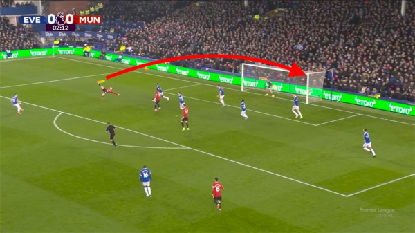 Красивый гол Алехандро Гарначо через себя в матче чемпионата Англии &laquo;Эвертон&raquo; &mdash; &laquo;Ман Юнайтед&raquo; &mdash; гол года, премия Пушкаша