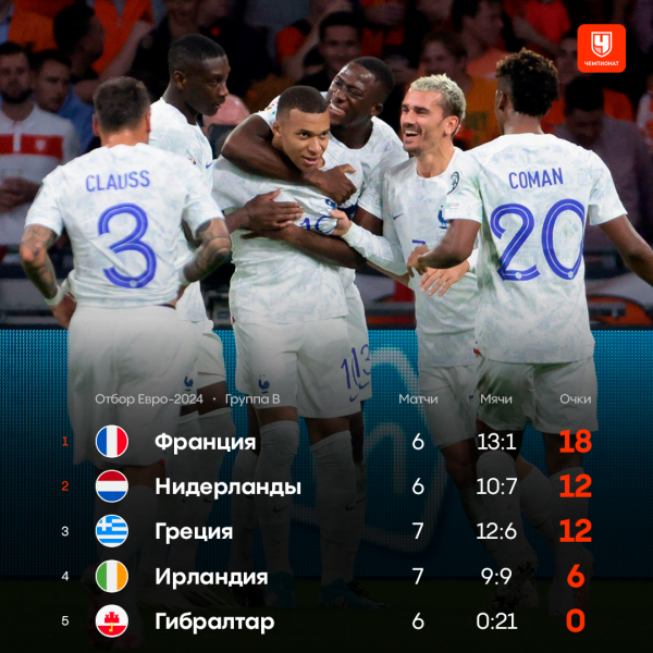 Квалификация Евро-2024, расклады в отборочных группах, кто вышел, что нужно Италии, Казахстану, Израилю, Хорватии