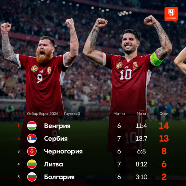 Квалификация Евро-2024, расклады в отборочных группах, кто вышел, что нужно Италии, Казахстану, Израилю, Хорватии