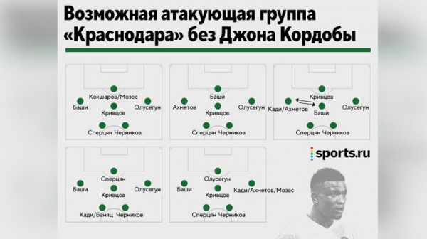 Бан Кордобы &mdash; катастрофа &laquo;Краснодара&raquo;. Кого теперь ставить в атаку?