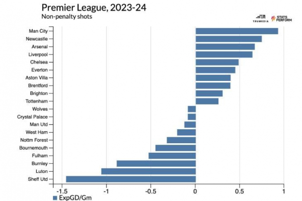 Секрет &laquo;Астон Виллы&raquo;. Готовы ли бирмингемцы удержать место в топ-4 АПЛ?