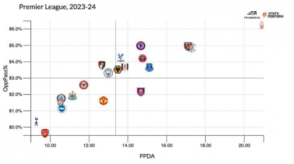 Секрет &laquo;Астон Виллы&raquo;. Готовы ли бирмингемцы удержать место в топ-4 АПЛ?