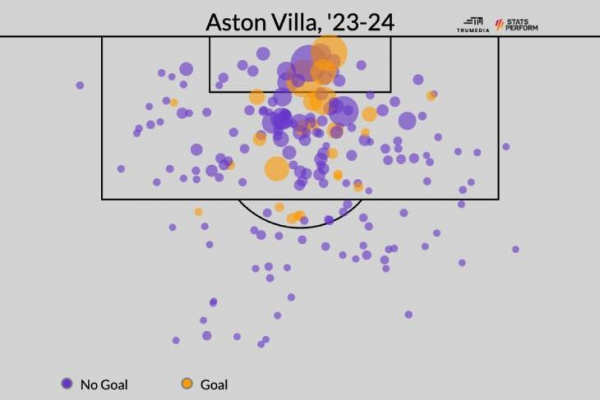 Секрет &laquo;Астон Виллы&raquo;. Готовы ли бирмингемцы удержать место в топ-4 АПЛ?